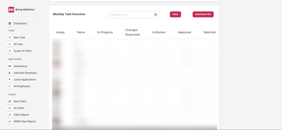 BOPS monthly task overview by employee (names and individual figures redacted)