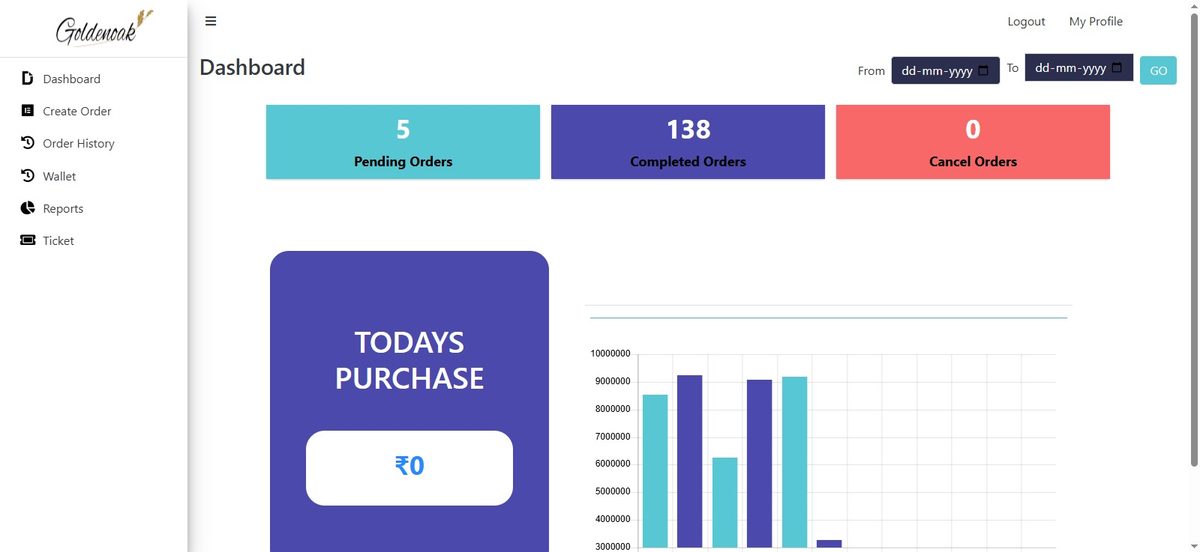 Goldenoak dashboard showing pending, completed, and cancelled orders alongside a purchase chart